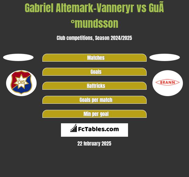 Gabriel Altemark-Vanneryr vs GuÃ°mundsson h2h player stats