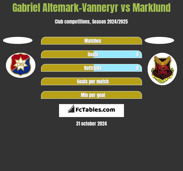 Gabriel Altemark-Vanneryr vs Marklund h2h player stats