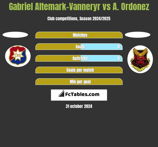 Gabriel Altemark-Vanneryr vs A. Ordonez h2h player stats