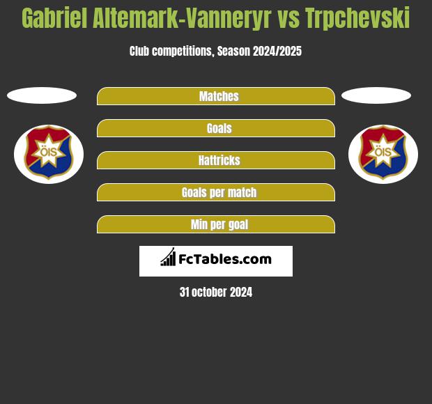 Gabriel Altemark-Vanneryr vs Trpchevski h2h player stats