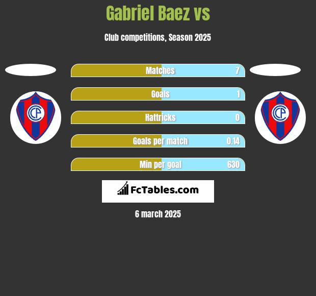 Gabriel Baez vs  h2h player stats