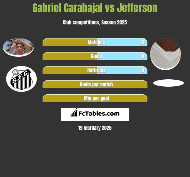 Gabriel Carabajal vs Jefferson h2h player stats