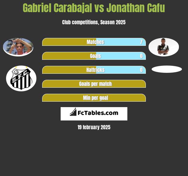 Gabriel Carabajal vs Jonathan Cafu h2h player stats