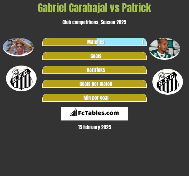 Gabriel Carabajal vs Patrick h2h player stats