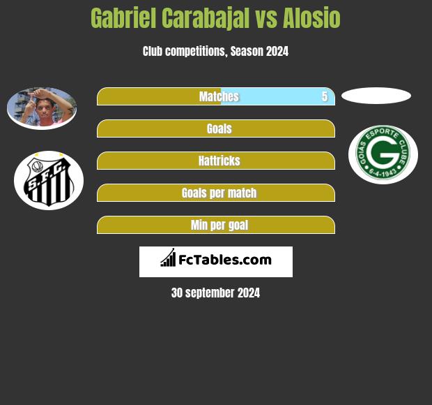 Gabriel Carabajal vs Alosio h2h player stats