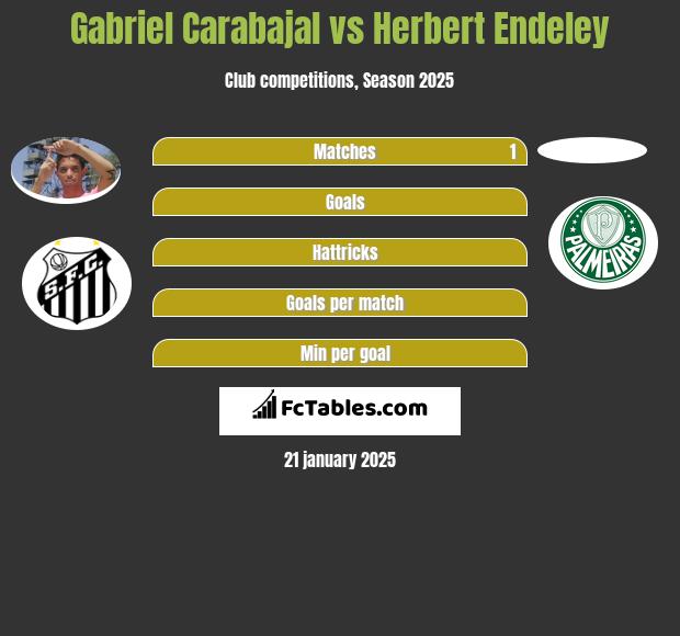 Gabriel Carabajal vs Herbert Endeley h2h player stats