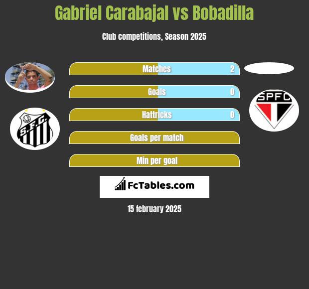 Gabriel Carabajal vs Bobadilla h2h player stats