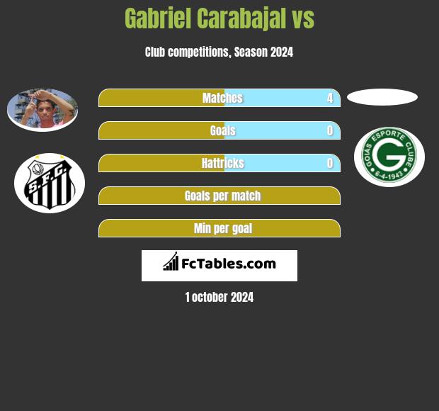 Gabriel Carabajal vs  h2h player stats