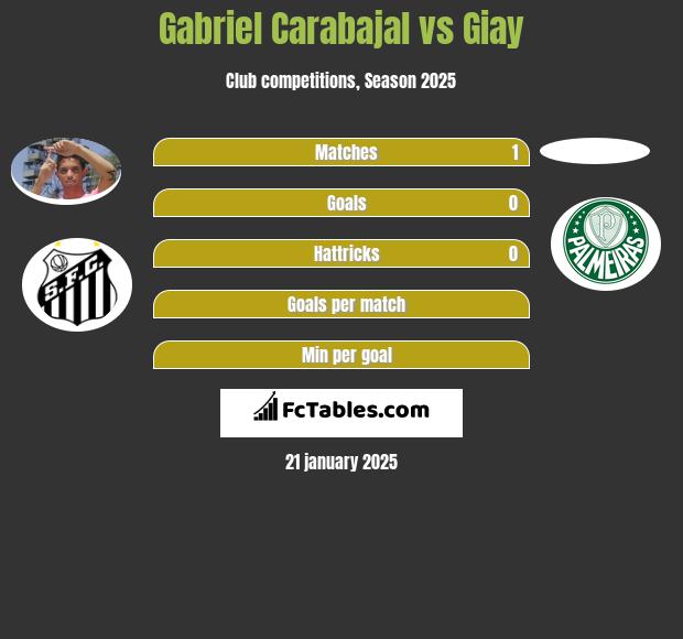 Gabriel Carabajal vs Giay h2h player stats