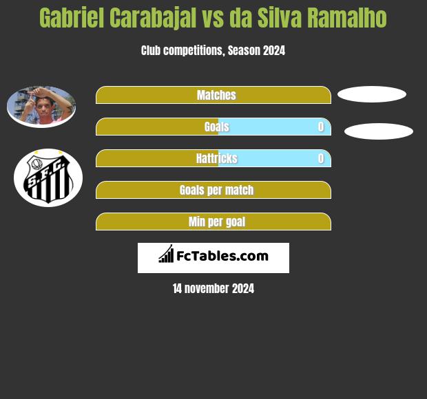 Gabriel Carabajal vs da Silva Ramalho h2h player stats