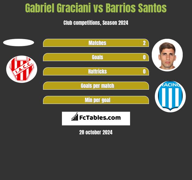 Gabriel Graciani vs Barrios Santos h2h player stats