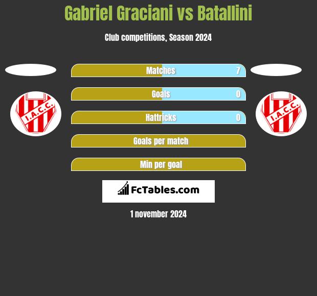 Gabriel Graciani vs Batallini h2h player stats