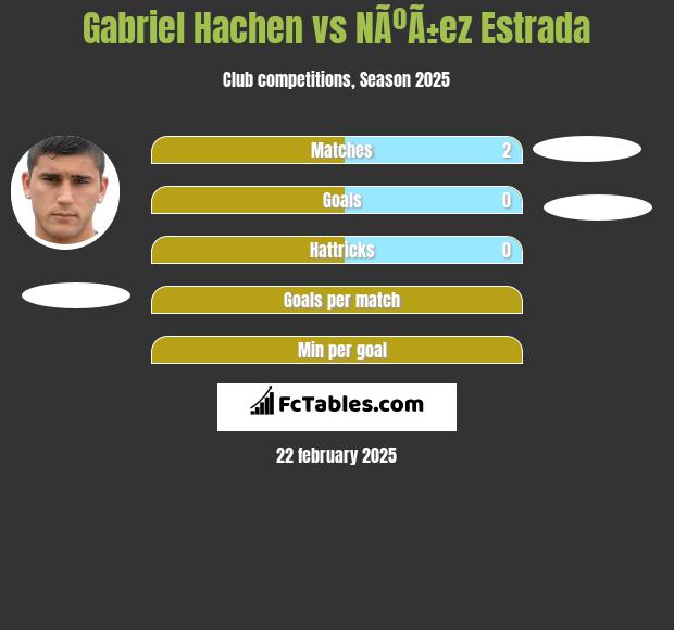 Gabriel Hachen vs NÃºÃ±ez Estrada h2h player stats