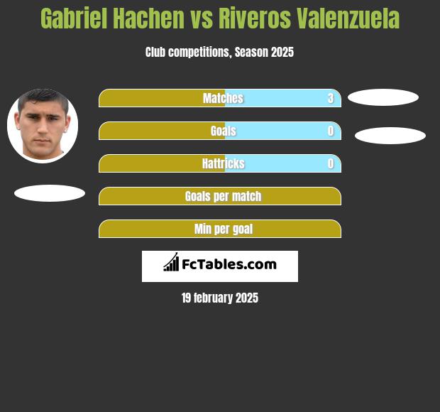 Gabriel Hachen vs Riveros Valenzuela h2h player stats