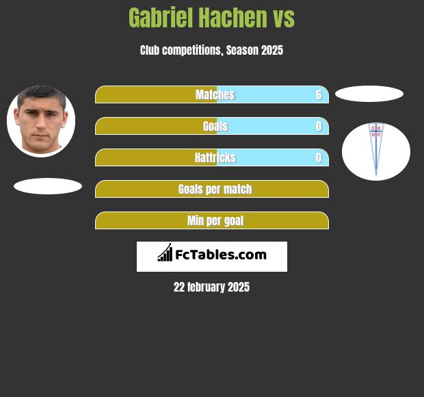 Gabriel Hachen vs  h2h player stats