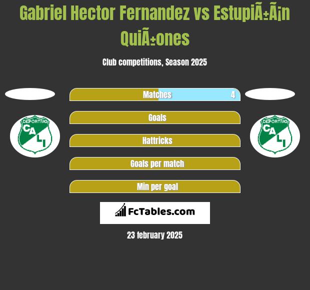 Gabriel Hector Fernandez vs EstupiÃ±Ã¡n QuiÃ±ones h2h player stats