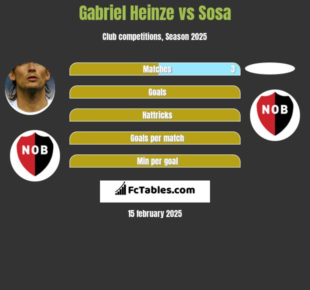 Gabriel Heinze vs Sosa h2h player stats