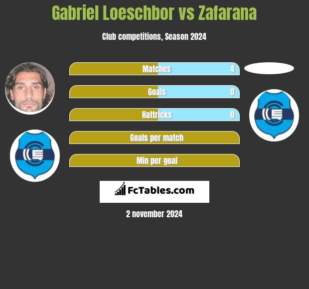 Gabriel Loeschbor vs Zafarana h2h player stats