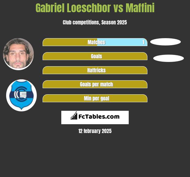 Gabriel Loeschbor vs Maffini h2h player stats