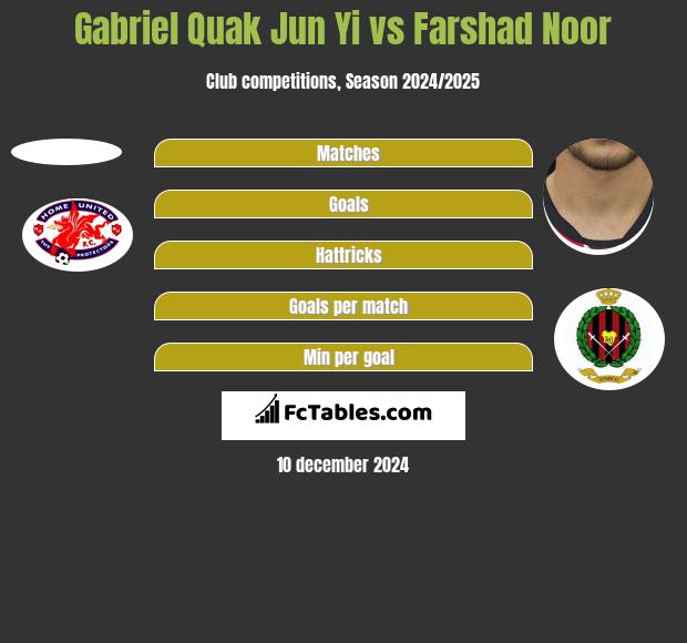 Gabriel Quak Jun Yi vs Farshad Noor h2h player stats