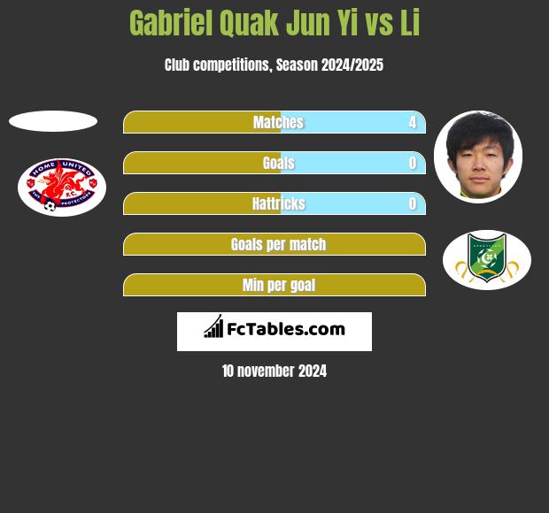 Gabriel Quak Jun Yi vs Li h2h player stats