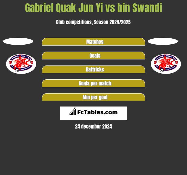 Gabriel Quak Jun Yi vs bin Swandi h2h player stats