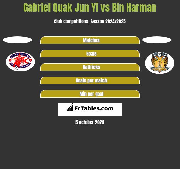 Gabriel Quak Jun Yi vs Bin Harman h2h player stats