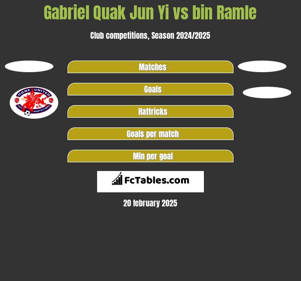 Gabriel Quak Jun Yi vs bin Ramle h2h player stats