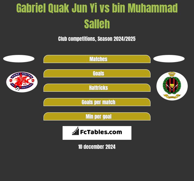 Gabriel Quak Jun Yi vs bin Muhammad Salleh h2h player stats