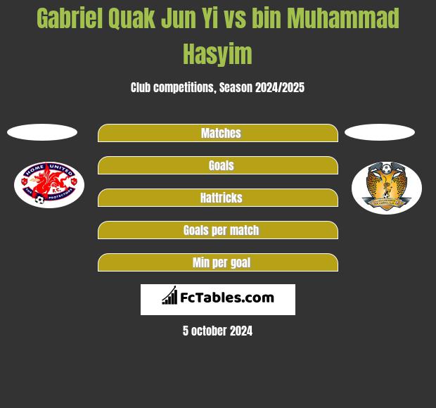 Gabriel Quak Jun Yi vs bin Muhammad Hasyim h2h player stats