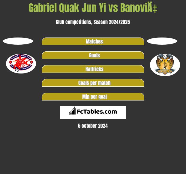 Gabriel Quak Jun Yi vs BanoviÄ‡ h2h player stats