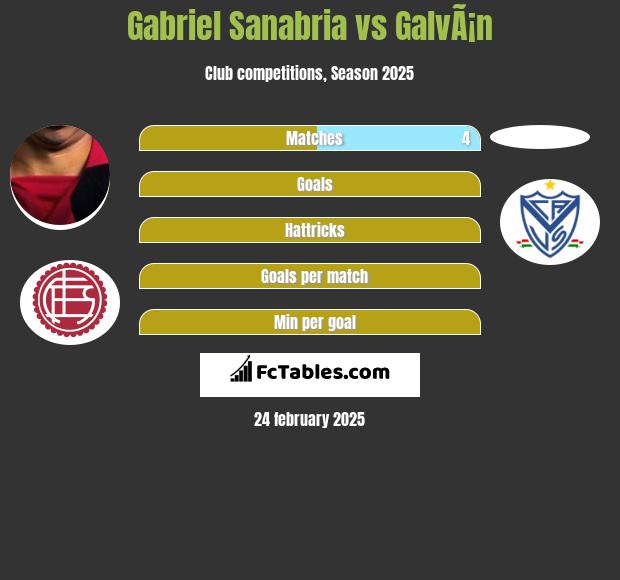 Gabriel Sanabria vs GalvÃ¡n h2h player stats