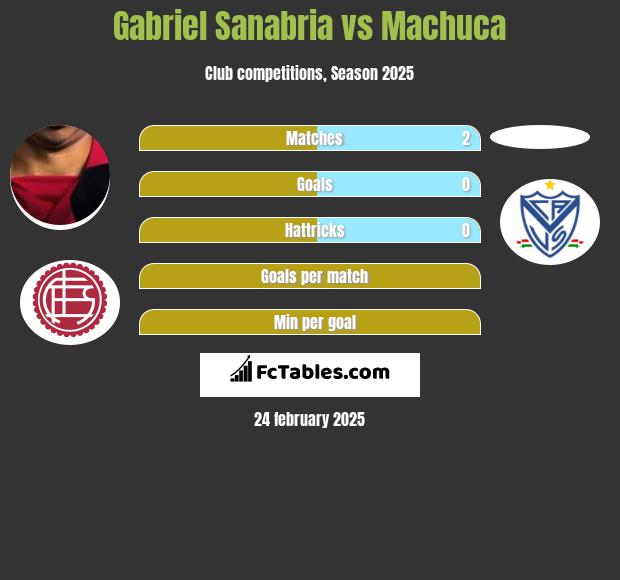 Gabriel Sanabria vs Machuca h2h player stats