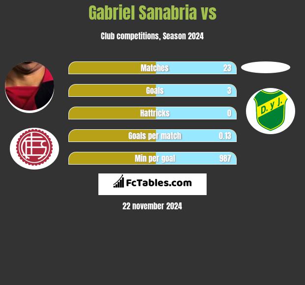 Gabriel Sanabria vs  h2h player stats