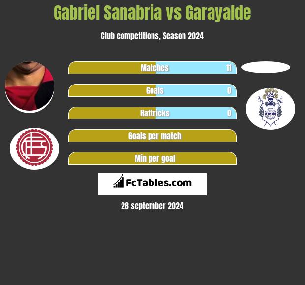 Gabriel Sanabria vs Garayalde h2h player stats