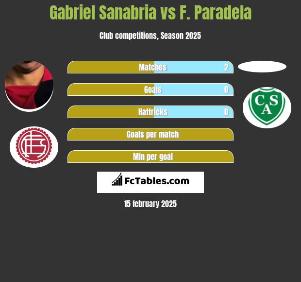 Gabriel Sanabria vs F. Paradela h2h player stats