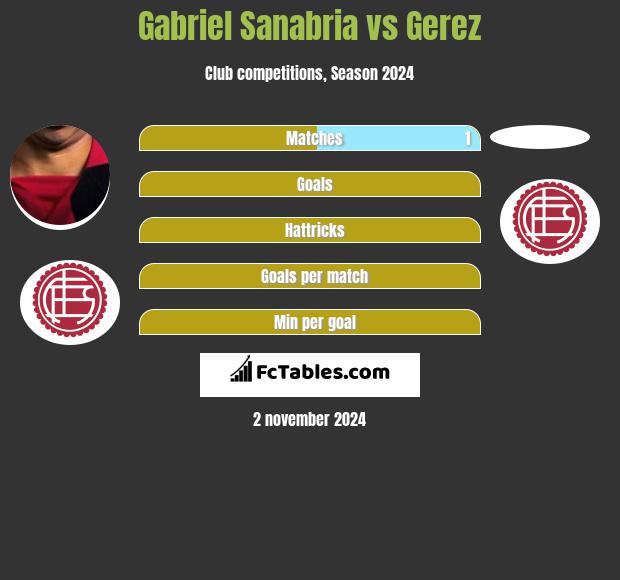 Gabriel Sanabria vs Gerez h2h player stats