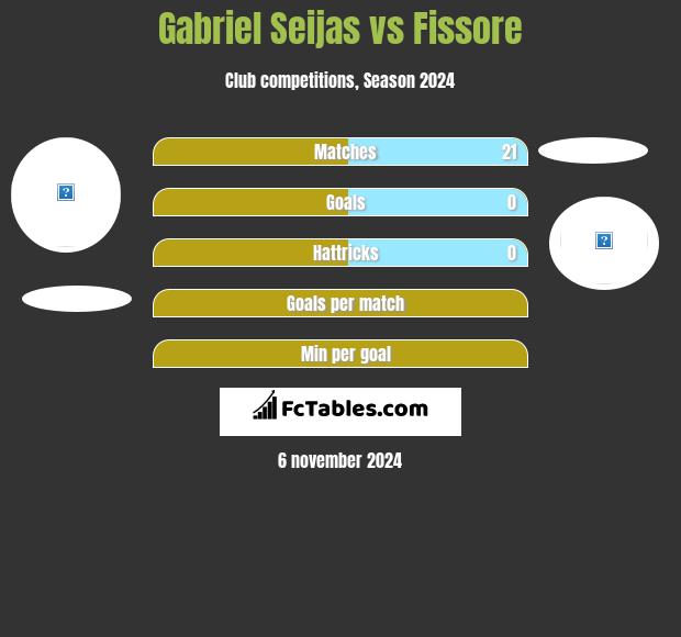 Gabriel Seijas vs Fissore h2h player stats