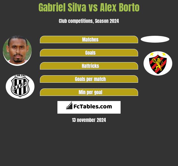 Gabriel Silva vs Alex Borto h2h player stats