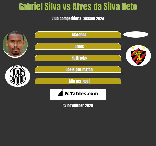 Gabriel Silva vs Alves da Silva Neto h2h player stats