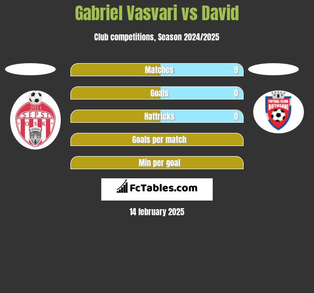 Gabriel Vasvari vs David h2h player stats