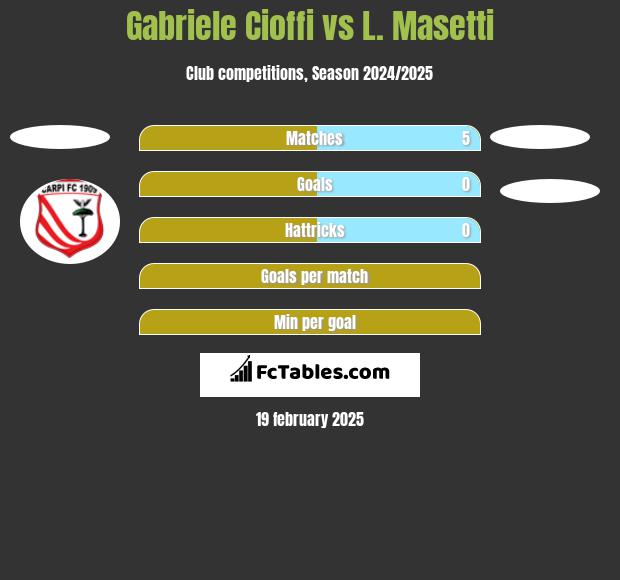 Gabriele Cioffi vs L. Masetti h2h player stats