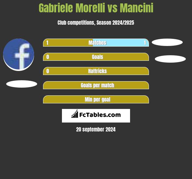 Gabriele Morelli vs Mancini h2h player stats