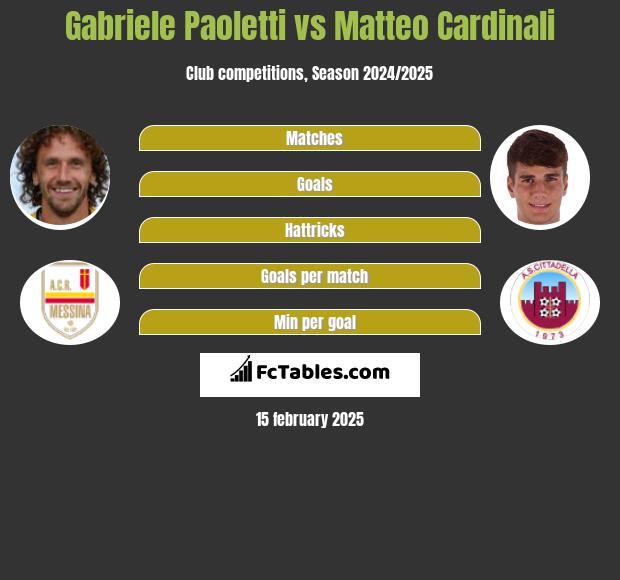 Gabriele Paoletti vs Matteo Cardinali h2h player stats