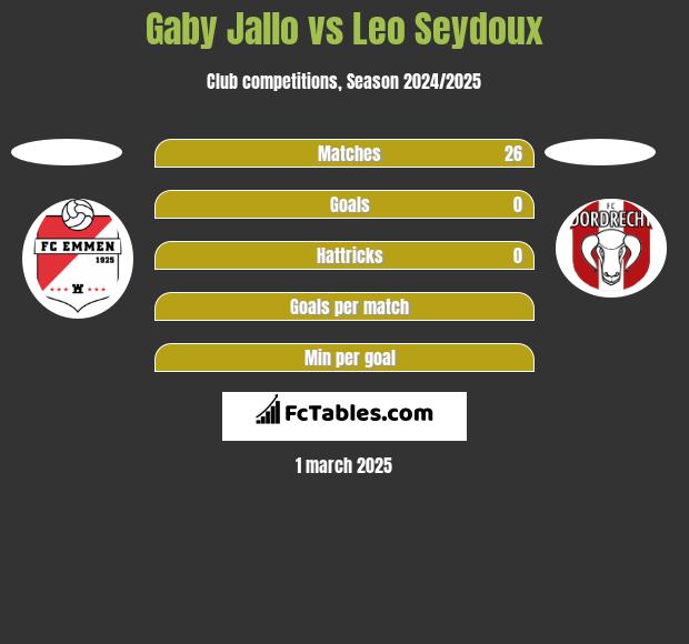 Gaby Jallo vs Leo Seydoux h2h player stats