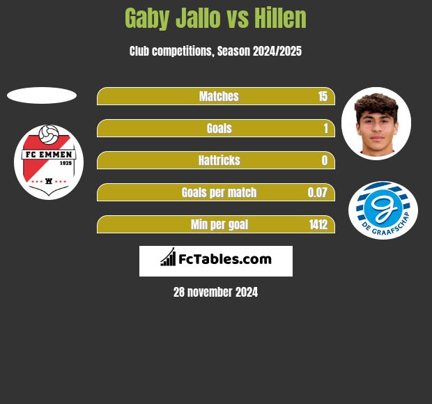 Gaby Jallo vs Hillen h2h player stats