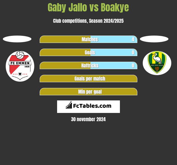 Gaby Jallo vs Boakye h2h player stats