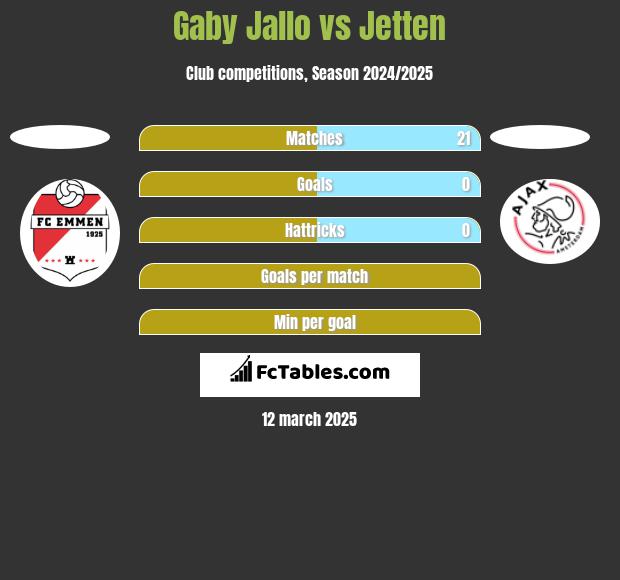 Gaby Jallo vs Jetten h2h player stats