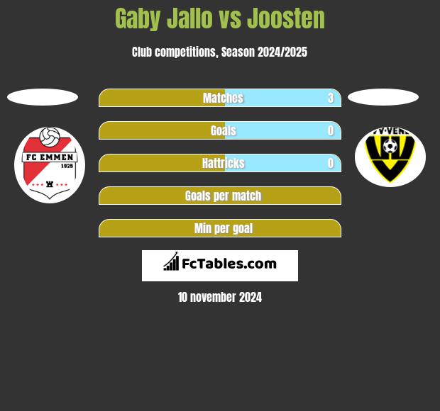 Gaby Jallo vs Joosten h2h player stats