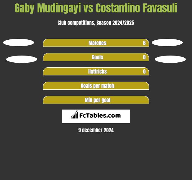 Gaby Mudingayi vs Costantino Favasuli h2h player stats